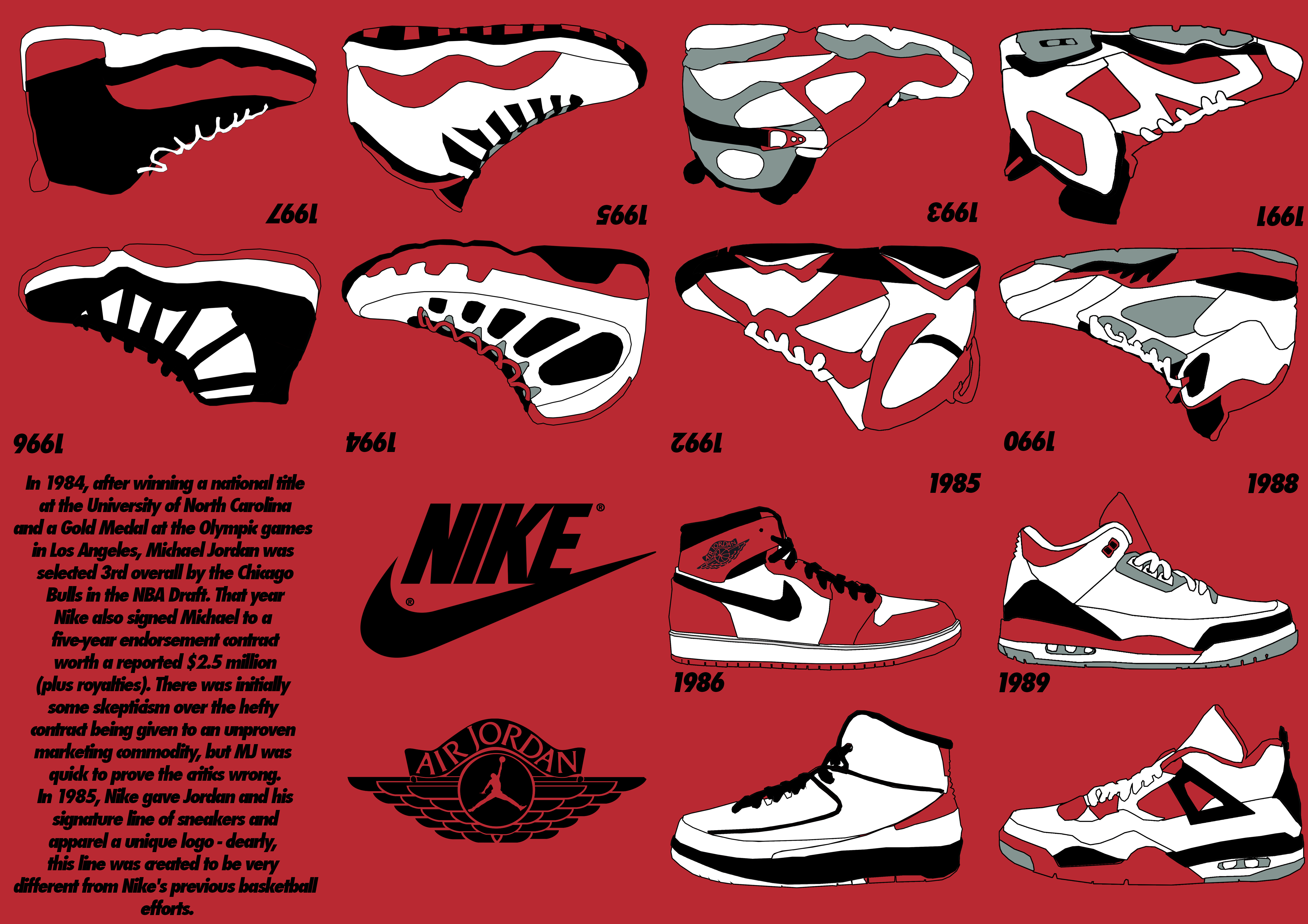 all the different types of jordans